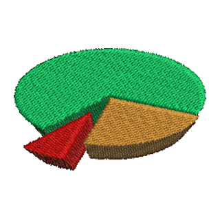 Pie Chart 14248